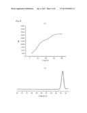 METHOD FOR PREPARING A POLYSILSESQUIOXANE OF A CONTROLLED STRUCTURE AND     POLYSILSESQUIOXANE PREPARED BY THE SAME diagram and image