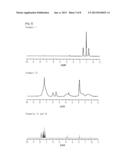 METHOD FOR PREPARING A POLYSILSESQUIOXANE OF A CONTROLLED STRUCTURE AND     POLYSILSESQUIOXANE PREPARED BY THE SAME diagram and image