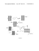 NUCLEOPHILIC SUBSTITUTION OF CARBON NANOTUBES diagram and image