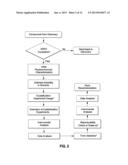 PROCESS FOR RAPID IDENTIFICATION AND PREPARATION OF CRYSTALLINE FORMS diagram and image