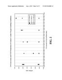 DUAL FUNCTION PARTIAL OXIDATION CATALYST FOR PROPANE TO ACRYLIC ACID     CONVERSION diagram and image