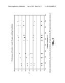 DUAL FUNCTION PARTIAL OXIDATION CATALYST FOR PROPANE TO ACRYLIC ACID     CONVERSION diagram and image