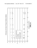 DUAL FUNCTION PARTIAL OXIDATION CATALYST FOR PROPANE TO ACRYLIC ACID     CONVERSION diagram and image