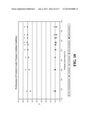 DUAL FUNCTION PARTIAL OXIDATION CATALYST FOR PROPANE TO ACRYLIC ACID     CONVERSION diagram and image