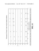 DUAL FUNCTION PARTIAL OXIDATION CATALYST FOR PROPANE TO ACRYLIC ACID     CONVERSION diagram and image