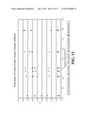 DUAL FUNCTION PARTIAL OXIDATION CATALYST FOR PROPANE TO ACRYLIC ACID     CONVERSION diagram and image