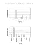 RENEWABLE JET FUEL DERIVED FROM BIOMASS diagram and image