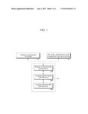 LESION DIAGNOSIS APPARATUS AND METHOD USING LESION PERIPHERAL ZONE     INFORMATION diagram and image