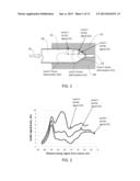 METHOD AND DEVICE FOR MEASURING TACTILE PROFILE OF VAGINA diagram and image