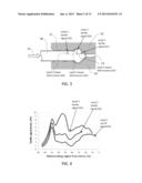 METHOD AND DEVICE FOR MEASURING TACTILE PROFILE OF VAGINA diagram and image