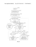 LOCATION INFORMATION EXCHANGE BETWEEN VEHICLE AND DEVICE diagram and image