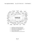 LOCATION INFORMATION EXCHANGE BETWEEN VEHICLE AND DEVICE diagram and image