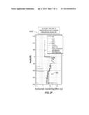 System and Method for Producing Look-Ahead Profile Measurements in a     Drilling Operation diagram and image