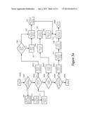 System and Method for Evolving Processes In Workflow Automation diagram and image