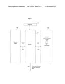 SYSTEM, METHOD, AND PROGRAM PRODUCT FOR UNIT TRANSFER FEE PROCESSING diagram and image