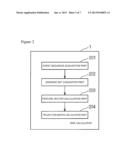 CALCULATING RISK ASSESSMENT VALUE OF EVENT SEQUENCE diagram and image