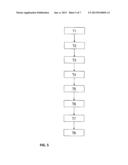 METHOD AND DEVICE FOR DISTRIBUTING PATTERNS TO SCANNING ENGINES FOR     SCANNING PATTERNS IN A PACKET STREAM diagram and image