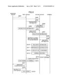 Information Processing System, Information Processing Server, Information     Processing Method,Information Processing Program, Computer Readable     Storage Medium Storing Information Processing Program diagram and image