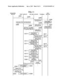 Information Processing System, Information Processing Server, Information     Processing Method,Information Processing Program, Computer Readable     Storage Medium Storing Information Processing Program diagram and image