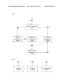 Network Data Configuration Method and Network Data Configuration System diagram and image