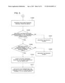 CONTROL APPARATUS, A COMMUNICATION SYSTEM, A COMMUNICATION METHOD AND A     RECORDING MEDIUM HAVING RECORDED THEREON A COMMUNICATION PROGRAM diagram and image