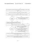 Discovering Security Devices Located on a Call Path and Extending Bindings     at those Discovered Security Devices diagram and image