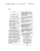 MEMORY CONTROL DEVICE, INFORMATION PROCESSING DEVICE, AND CONTROL METHOD     FOR MEMORY CONTROL DEVICE diagram and image