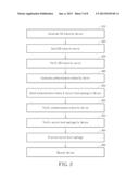 SYSTEM AND METHOD FOR TEMPORARY SECURE BOOT OF AN ELECTRONIC DEVICE diagram and image