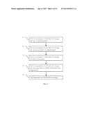 TOKEN MANAGEMENT diagram and image