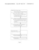 TOKEN MANAGEMENT diagram and image