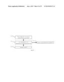 TOKEN MANAGEMENT diagram and image