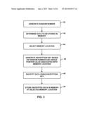 MEMORY LOCATION SPECIFIC DATA ENCRYPTION KEY diagram and image