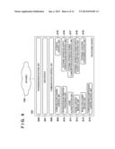 MANAGEMENT SYSTEM, MANAGEMENT APPARATUS, MANAGEMENT METHOD, AND     COMPUTER-READABLE MEDIUM diagram and image