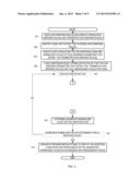 DYNAMIC ICON ORDERING IN A USER INTERFACE diagram and image