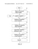 METHOD OF DYNAMIC RESOURCE ALLOCATION FOR A VIRTUAL MACHINE CLUSTER diagram and image