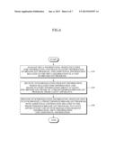 SERVER AND METHOD FOR PROVIDING SYNCHRONIZATION INFORMATION, CLIENT     APPARATUS AND METHOD FOR SYNCHRONIZING ADDITIONAL INFORMATION WITH     BROADCAST PROGRAM diagram and image