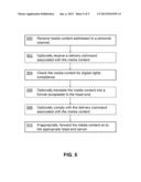 PERSONAL TELEVISION CHANNEL diagram and image