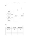 Information Processing Device, Control Method and Program diagram and image