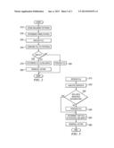 DETECTING MALWARE USING PATTERNS diagram and image