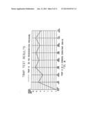 Particulate trap regeneration diagram and image