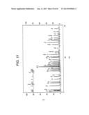 COLUMN PACKING FOR LIQUID CHROMATOGRAPHY, SEPARATION COLUMN, AND LIQUID     CHROMATOGRAPHY DEVICE diagram and image