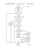 METHOD FOR IMPROVING ENGINE STARTING diagram and image