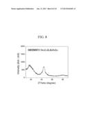 High-Carbon Iron-Based Amorphous Alloy Using Molten Pig Iron and Method of     Manufacturing the Same diagram and image