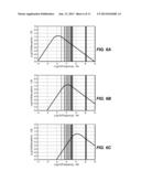 Estimation of Production Sweep Efficiency Utilizing Geophysical Data diagram and image