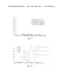 Functionalized chromatographic materials and methods of making and using     therefor diagram and image