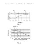 ETCHANT FOR CONTROLLED ETCHING OF GE AND GE-RICH SILICON GERMANIUM ALLOYS diagram and image