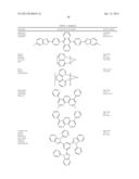 PHOSPHORESCENT SMALL MOLECULES THAT ARE BONDED TO INORGANIC NANOCRYSTAL     HOST FOR ORGANIC LIGHT EMITTING DEVICES AND METHODS OF MAKING THE SAME diagram and image