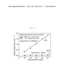 HIGH-SENSITIVITY TRANSPARENT GAS SENSOR AND METHOD FOR MANUFACTURING THE     SAME diagram and image