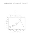 HIGH-SENSITIVITY TRANSPARENT GAS SENSOR AND METHOD FOR MANUFACTURING THE     SAME diagram and image