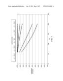 DIODE FOR USE IN A SWITCHED MODE POWER SUPPLY diagram and image